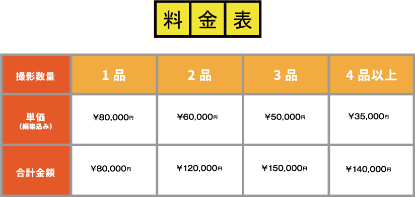 キャンペーン価格　1品 15,000円（税込み）